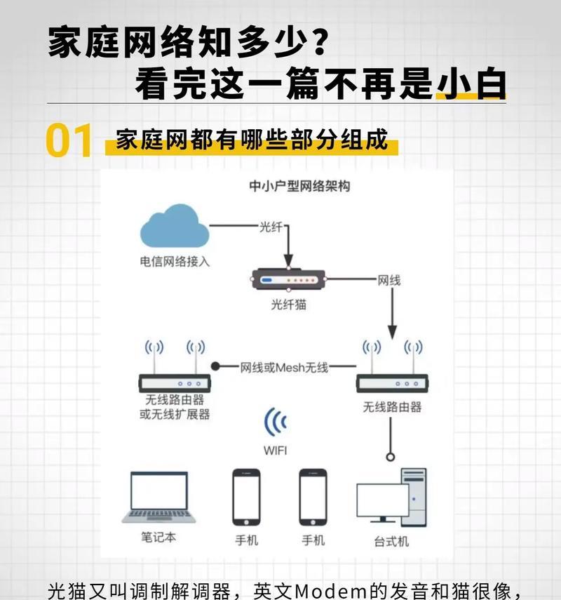 机顶盒线应如何连接光猫？正确的插口位置在哪里？