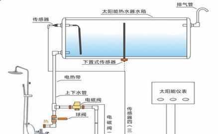 太阳速热热水器的使用方法是什么？它的工作原理如何？