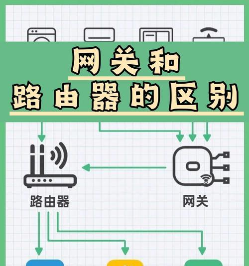 随带网络路由器设置方法？如何保证网络稳定？