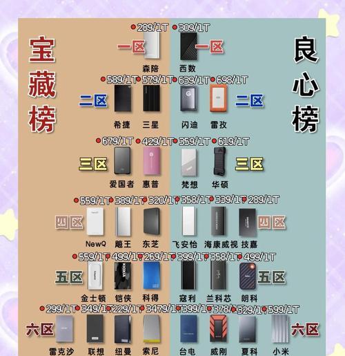 苹果电脑如何使用相册移动硬盘？需要哪些步骤？