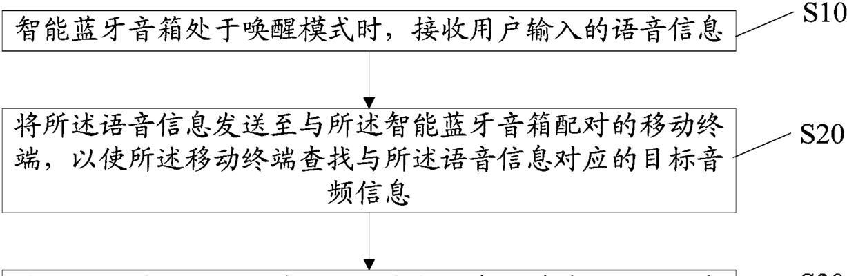 语音音箱使用方法是什么？如何进行语音搜索？