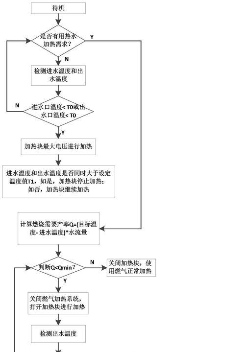 热水器智能远程控制功能详解及常见问题？