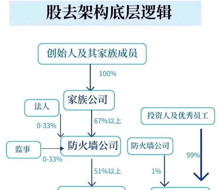 家族公司与防火墙公司的主要区别是什么？它们的业务范围有何不同？