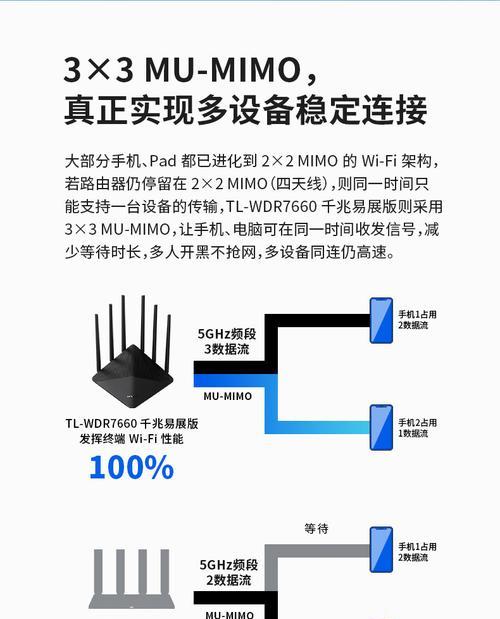 路由器上网卡顿慢速怎么回事？如何排查解决？