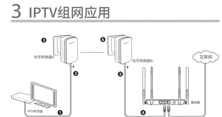 连接iptv时路由器设置方法是什么？设置后如何优化网络？