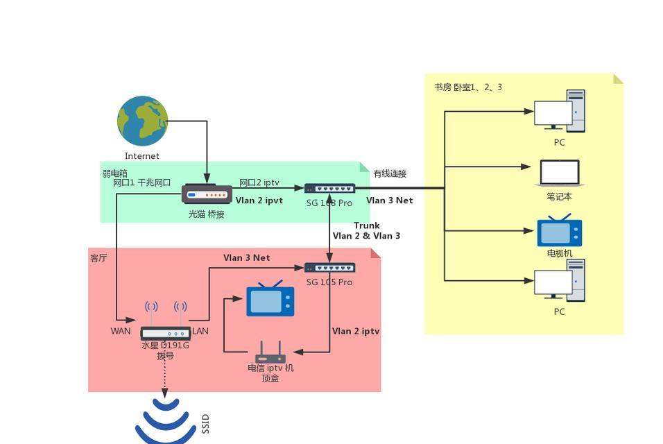 连接iptv时路由器设置方法是什么？设置后如何优化网络？