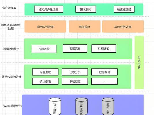 旧服务器迁移到新服务器的步骤是什么？