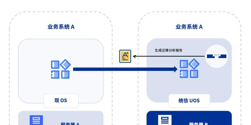 旧服务器迁移到新服务器的步骤是什么？
