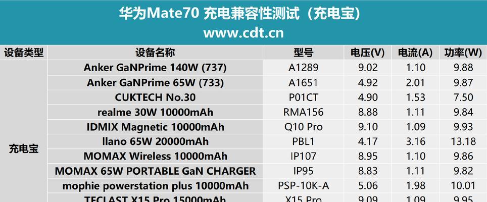 充电器快充输出电压是多少？快充对电池有影响吗？