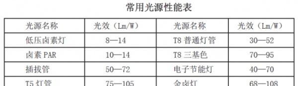 缤果车载苹果充电器瓦数如何选择？选择充电器瓦数的标准是什么？