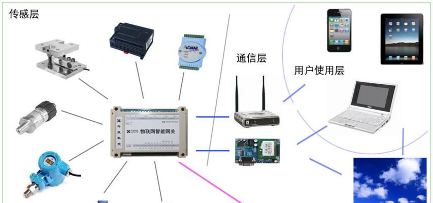 平板如何作为网关使用？