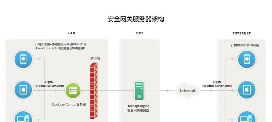 平板如何作为网关使用？