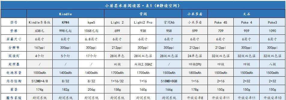 支持小翼管家的路由器是什么型号？如何配置使用？