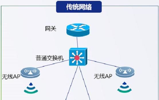 湖北联通网关地址查询方法及常见问题？