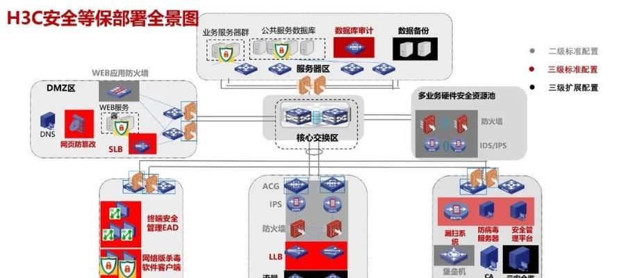 等保服务器地址的含义是什么？它在网络安全中的作用？