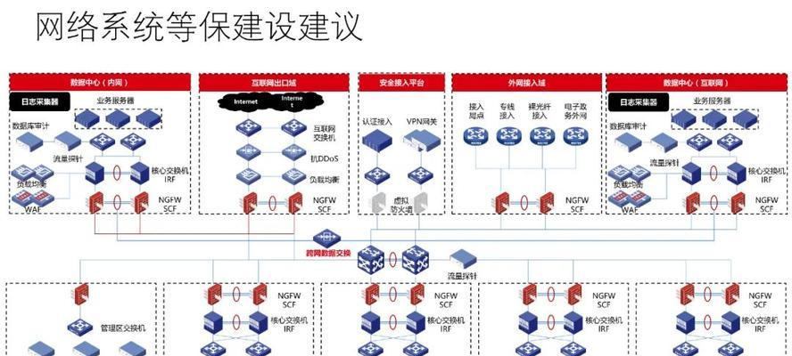 等保服务器地址的含义是什么？它在网络安全中的作用？
