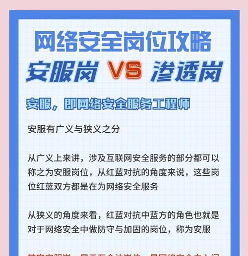 等保服务器地址的含义是什么？它在网络安全中的作用？
