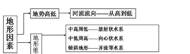 机顶盒单机模式是什么？它的工作原理是怎样的？
