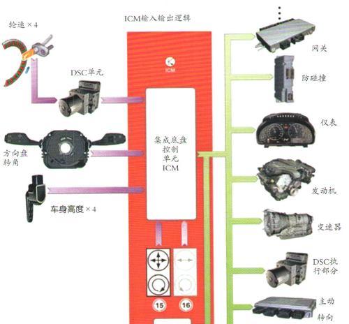 宝马通讯网关设置方法是什么？