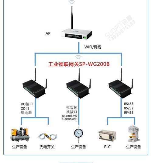 宝马通讯网关设置方法是什么？