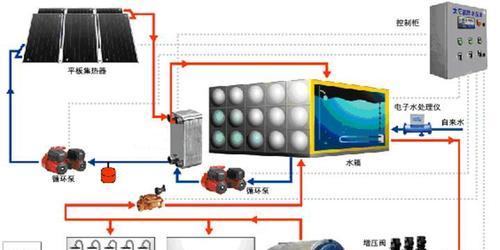 深圳无热水器家庭如何实现供热？