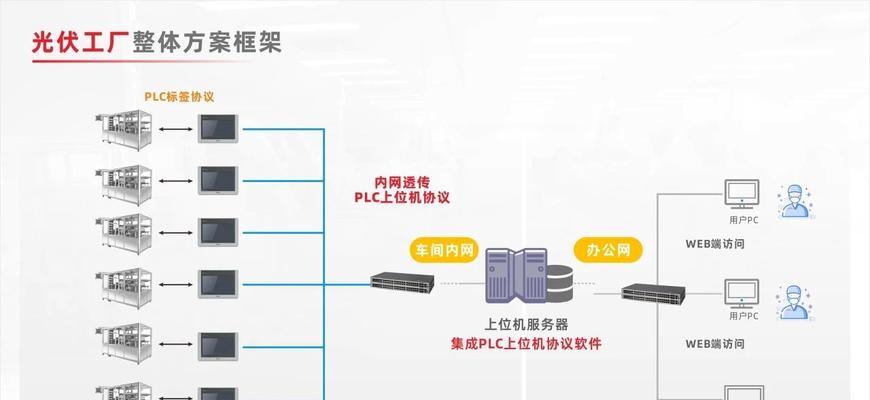 网关应该如何布置？有哪些布置技巧？