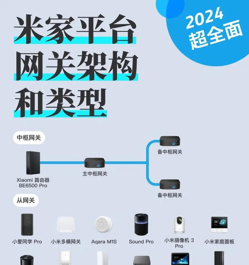 网关应该如何布置？有哪些布置技巧？