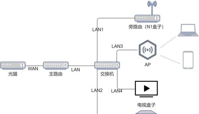 网关应该如何布置？有哪些布置技巧？