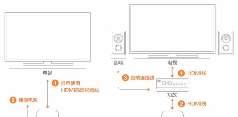 电视机连接机顶盒额外功能有哪些？