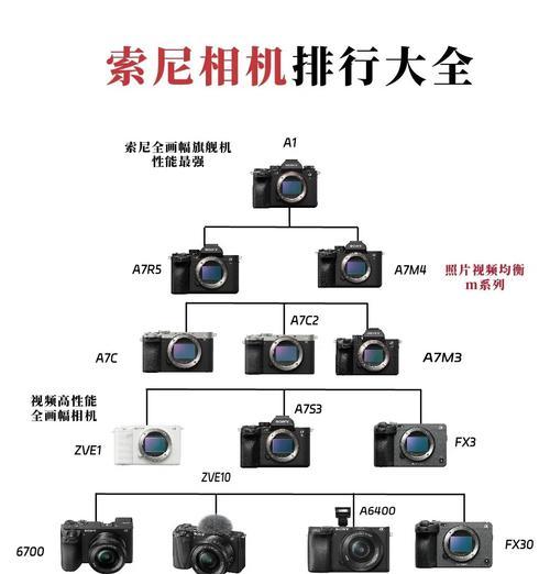 索尼相机取景模式如何更改？
