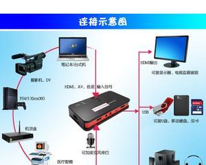 大型游戏游戏机顶盒怎么用？操作步骤是什么？