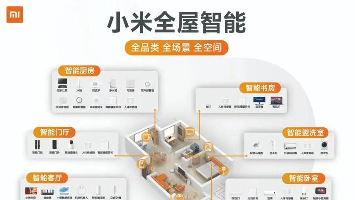 小米机顶盒4s接入米家步骤？如何连接智能家居？