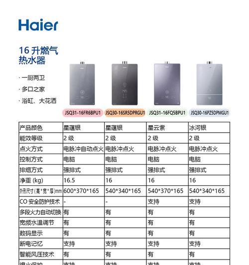 燃气热水器型号中的数字5代表什么？