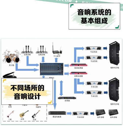 秦l音响的分布位置是什么？这些音响的分布有何特点？