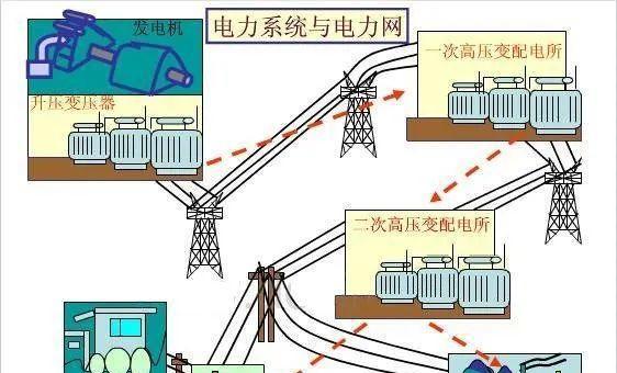 装载机发电机为何只有一根b电源线？这种设计有何特殊原因？