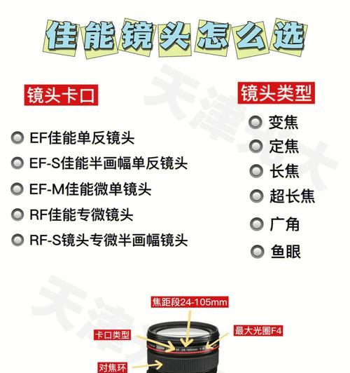 佳能相机怎么验机镜头真假？如何辨别镜头的真伪？
