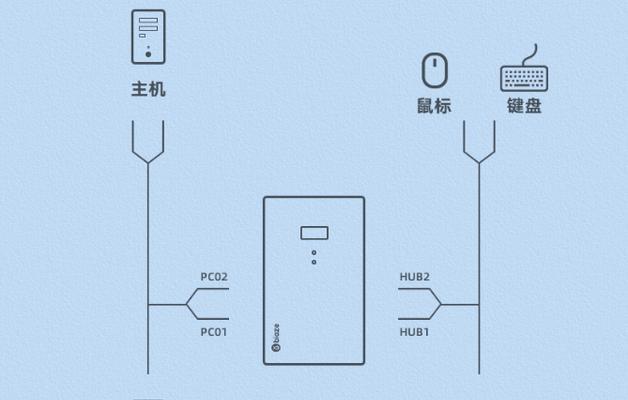 键盘鼠标音响插电脑哪里？如何正确连接？