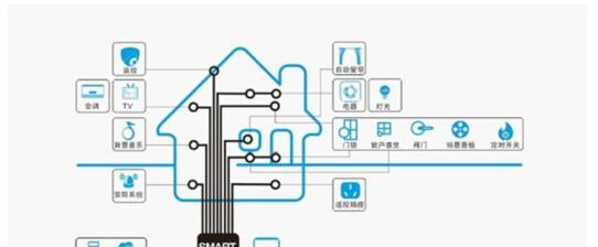 移动智能网关灯关闭方法？智能网关灯操作指南是什么？