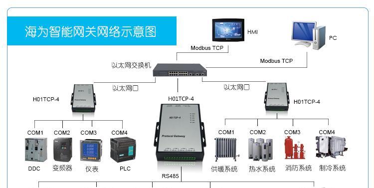 移动智能网关灯关闭方法？智能网关灯操作指南是什么？