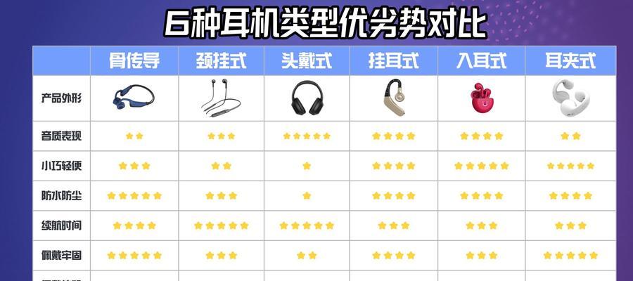 余电电竞蓝牙耳机怎么用？连接和使用方法是什么？
