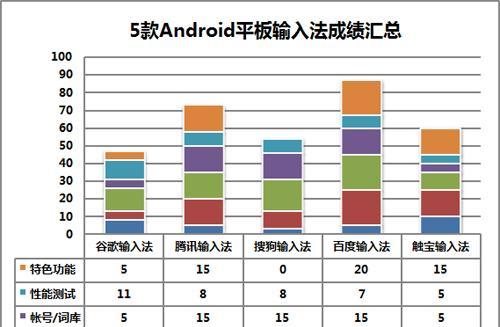 平板电脑图片文字编辑方法？