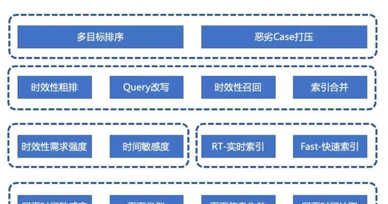 如何优化网站服务器提升各地访问速度？