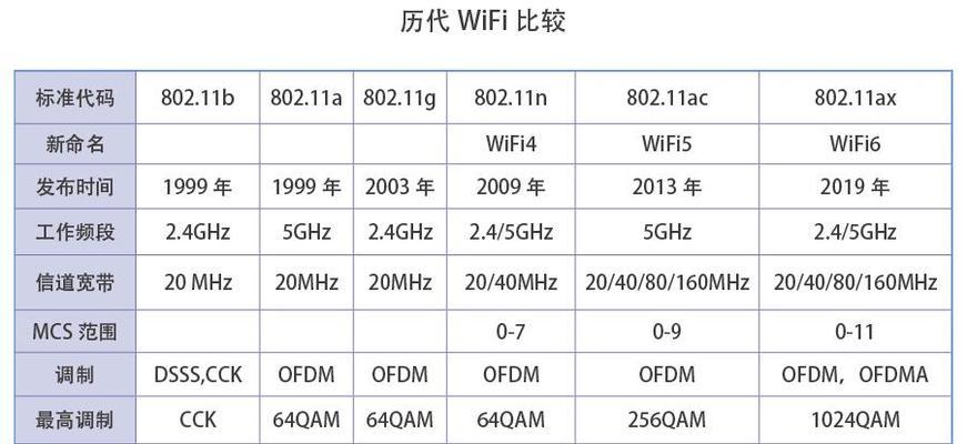 移动wifi显示6的原因是什么？