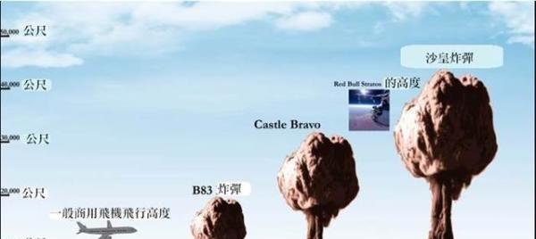 战争模拟器中核弹的发射方法是什么？发射核弹有哪些前提条件？