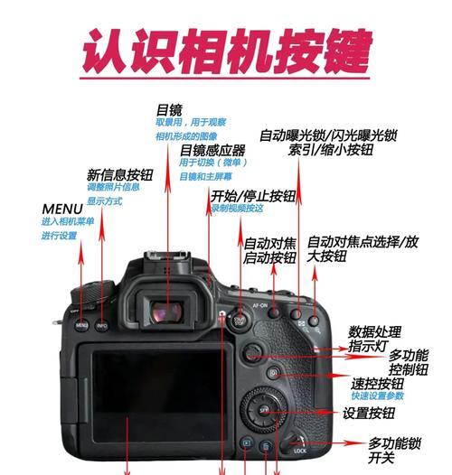 佳能相机三要素参数调整指南？
