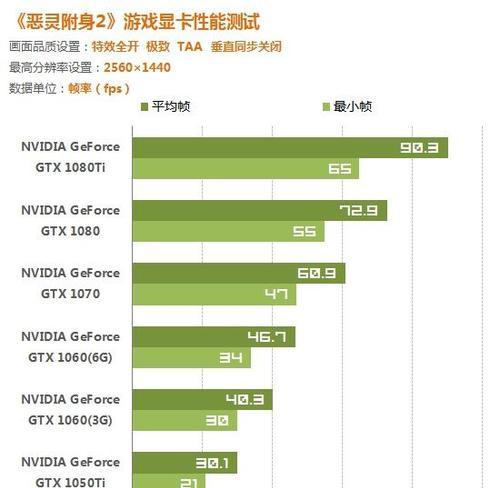 星空显卡助手怎么使用？是否能提升游戏性能？