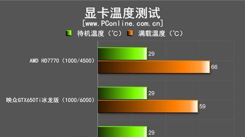 显卡发出嗡嗡声的原因是什么？如何解决显卡噪音问题？