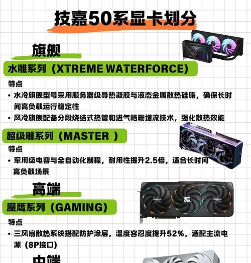 显卡适配性由哪些因素决定？如何选择合适的显卡？