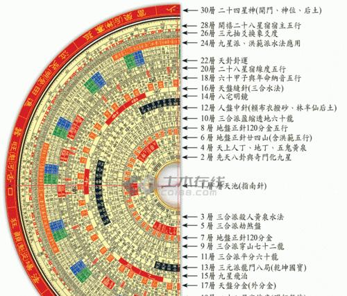 荣耀手机自带罗盘吗怎么用？如何使用手机内置罗盘？