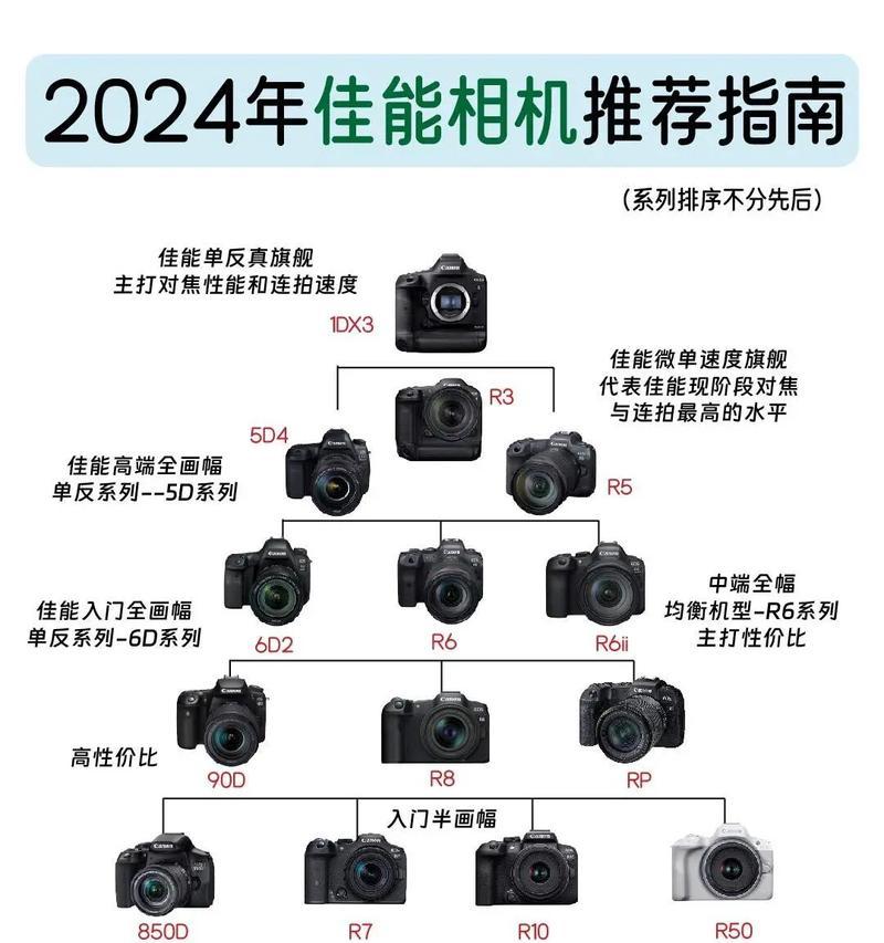 佳能相机参数下载后如何导入？操作步骤是什么？